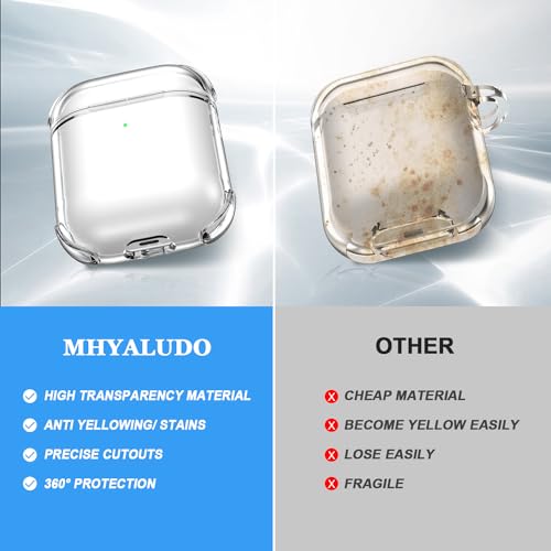 Image of for Airpod Case with Cleaner Kit, Crystal Clear Cover | Highly Transparent Anti-Yellowing TPU,Shockproof,Scratch-Resistant,Travel-Ready Keychain Cover for Work,Gym,Clear white