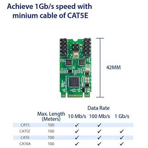 Image of I /O Crest M.2 (B & M-Key) PCIe Interface Single Port Gigabit Ethernet Modules NIC RealTek RTL8111H Chipset