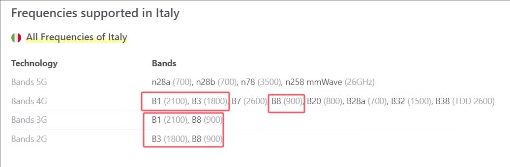 2G 3G 4G 900 1800 2100 mhz Banda 1 3 8 Ripetitore Amplificatore Segnale Cellulare LTE GSM WCDMA