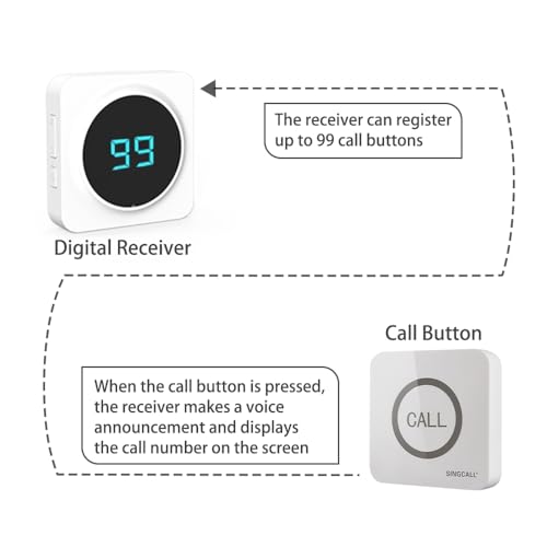 image for SINGCALL Restaurant Pager System Waiter Calling System Pagers and Beep
