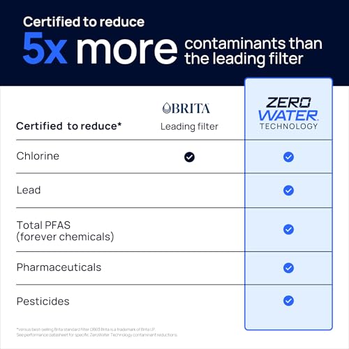 Image of Culligan with ZeroWater Technology 10-Cup Water Filter Pitcher - Includes 5-Stage Advanced Water Filter, IAPMO Certified to Reduce Lead, Total PFAS, Mercury, Fluoride, and Chlorine - Sage