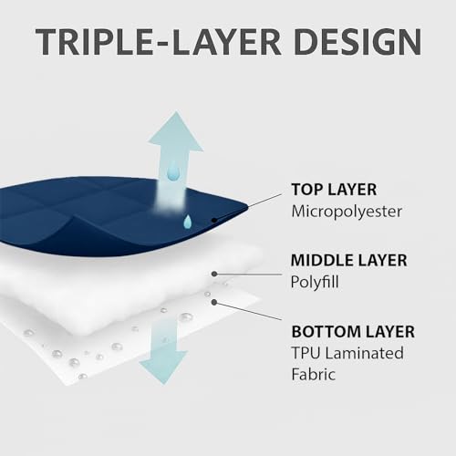 Image of Homestan 100% Waterproof Cotton Quilted Mattress Protector Single Bed, Elastic Fitted Bed Mattress Cover Protects from Dust & Mites (72x36 inches, Navy)