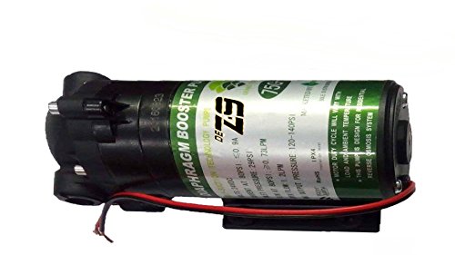 Product Variant View