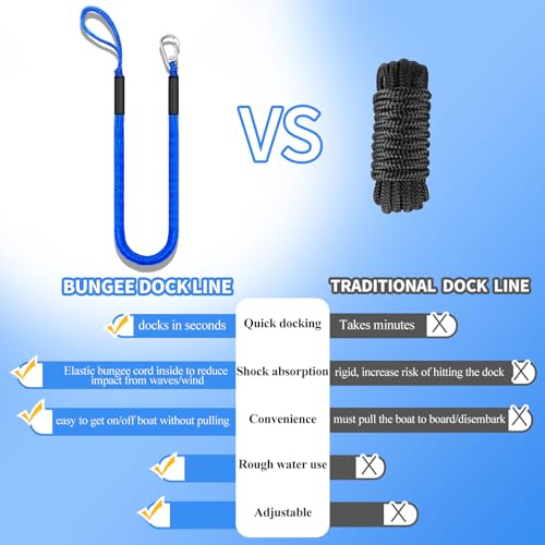 ZRSCHYG Bungee Dock Lines for Boats & Jet Skis – 6ft Heavy-Duty Elastic Mooring Rope with Single Hook – Stretches to 9ft – Black/Yellow&Black/Green&Yellow 2 Pack (Blue) — view 3