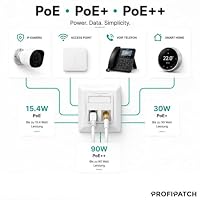ProfiPatch Keystone Netzwerkdose LAN Dose Cat6A 500MHz Aufputz und Unterputz 1x RJ45 Port Anschluss + 1x F-Verbinder POE CAT7,CAT6A,CAT6,CAT5 geschirmt weiß – Ansicht 5