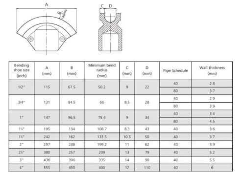 Rohrbiegemaschine Hydrafore hydraulisch mit trennbarer Pumpe 13 Tonnen