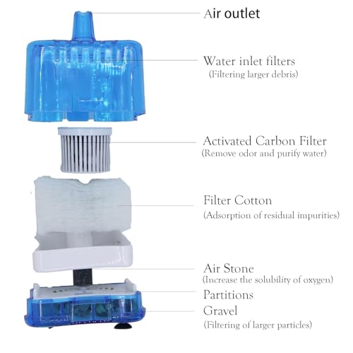 Image of VAYINATO Mini Bio Sponge Filter with Filter Media and Airstone (Airpump Not Included) Suitable for Betta and Small Fish Tank (Random Color) by Petzlifeworld