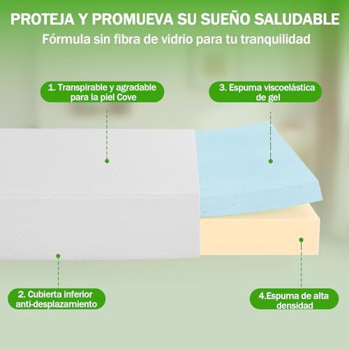 Opiniones de Venta de colchones matrimoniales los mejores 5. 21 Imagen adicional