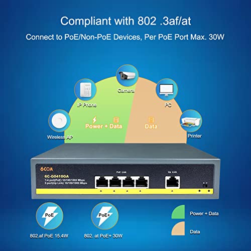 Image of 5 Port Gigabit Unmanaged PoE Switch with 4 Gigabit PoE+ Port, 1 Gigabit UP Link Port, 802.3af /at 78W (52V 1.5A), Built-in Power, Plug and Play