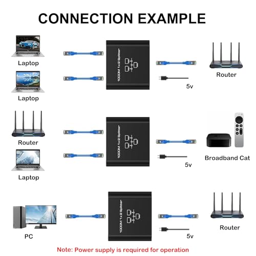 Répartiteur LAN 1000 Mbps RJ45 doubleur switch Ethernet