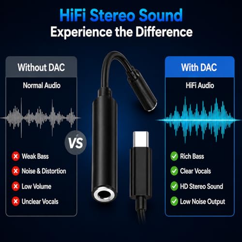 Image of ElctroTech Type C to 3.5mm Audio Jack Connector with DAC Headphone Converter Adapter Compatible with iPhone 15 Pro Max /15Pro /15Plus Series /Galaxy /OnePlus /Google /Nothing & Other Type C Phones, Warranty