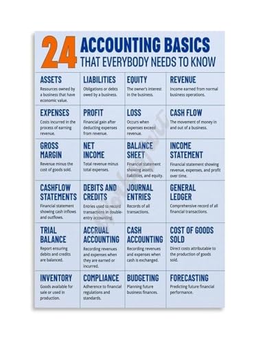 Office Accounting Decor Metal Sign Finance Basics Chart Principles of Accounting Debit Credit Reference for Study Classroom 8 X 
