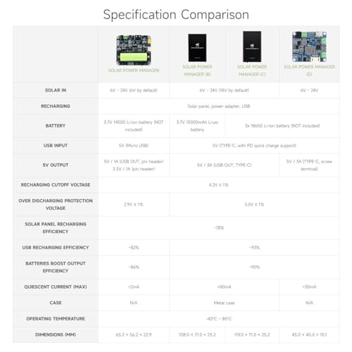 image for Waveshare Solar Power Management Module, Solar Charge Controller USB, 