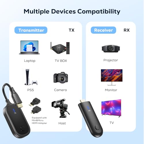 4K streaming setup complete kit