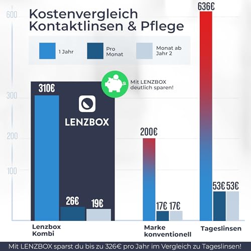 LENZBOX Soft Set inkl. 1x LenzCare - Premium All-In-One Kontaktlinsenbox für weiche Kontaktlinsen, Kontaktlinsenbehälter mit Flüssigkeit, reisetauglich & kompakt, Made in Germany, Farbe Fuchsia
