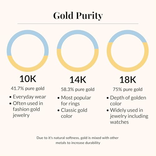 JTV 18K Yellow Gold Over Sterling Silver CZ Stud Earrings – Faux Diamond Earrings for Women – Classic, Elegant & Gift-Ready Jewelry, (7.76 ctw)4