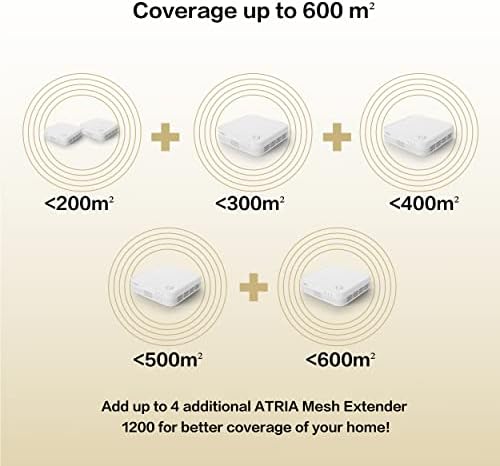 STRONG ATRIA AC1200 Whole Home Mesh Wi-Fi System, Up to 2,400ft² Wi-Fi Coverage, Three Gigabit Ports per node, App Control, Guest Network, Parental Controls, Simple Set Up, Pre-Paired (2 Packs)