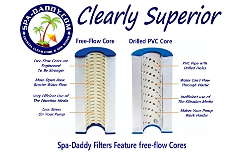 Filtre SD-00640 Premium pour une filtration de spa durable