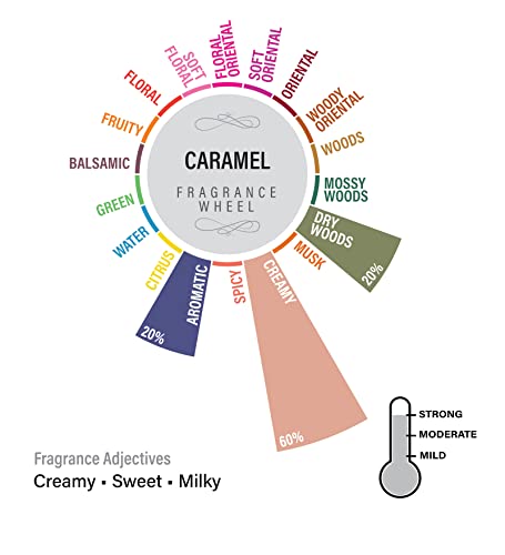 Image of EKAM Caramel Votive Soy Wax Scented Candle, 40 Grams, 10 Hours Burn Time| Long Lasting Premium Candles | Ideal for Home Decor | Gifting & Aromatherapy