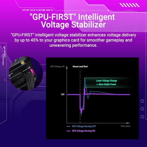 Image of ASUS ROG Strix 1000W Platinum (80 Plus and Cybenetics Platinum, Fully Modular ATX, ATX 3.1, PCIe 5.1, GaN MOSFET, GPU-First IVS, ROG Equalizer 12V-2x6 GPU Power Cable, 10-Year Warranty)