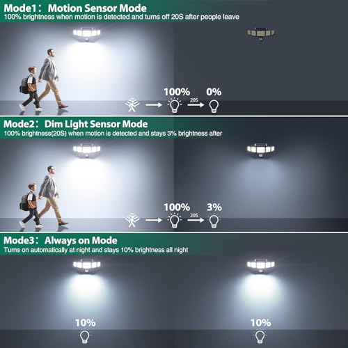 omibee Solar Lights Outdoor 6000LM 236 LEDs Motion Sensor Outdoor Lights, 5 Heads Security Wall Lights,3 Mode, IP65 Waterproof Flood Lights with Remote Control for Garden, Backyard,2 Pack - image 5