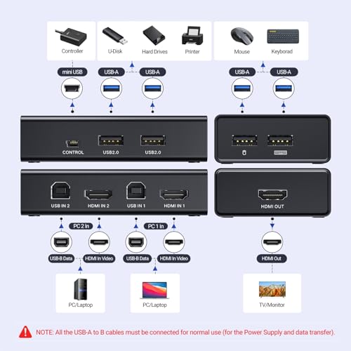 Image of UGREEN HDMI KVM Switch 1 Monitor 2 Computers, with 4 USB Ports 4K@60Hz KVM Switches for Sharing One Monitor Keyboard Mouse Printer with 2 HDMI Cables, 2 USB Cables, Desktop Controller