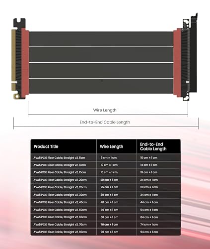 Image of LINKUP PCIE 5.0 Riser Cable | for Vertical GPU Mount | Straight | Graphics Card GPU Ready | Usable with PCIe 4.0 & RX9070 / RTX5090 | 20cm (Total Length: 24cm)