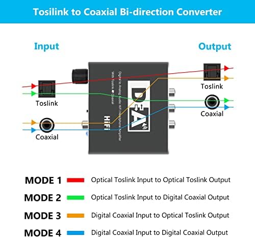 Friencity 192kHz DAC Converter, Digital to Analog Aux Volume Control, Optical Toslink or Coaxial to Optical Coaxial Stereo L/R RCA 3.5mm Audio Extender Adapter for HD DVD Blu-ray PS4 TV Amps Cinema