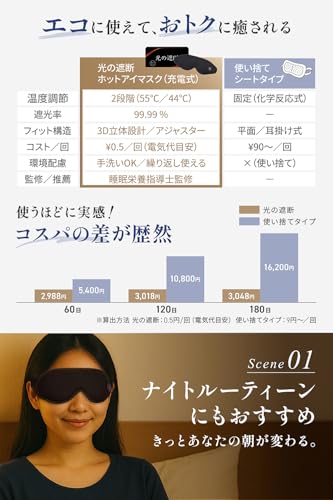 aimeve 充電式 3D立体ホットアイマスク