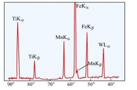 GOWE Visible spectrophotometer digital display spectrophotometer wavelength range: 340-1000nm