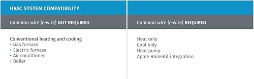 Vista 14 de Emerson Sensi - Termostato inteligente con Wi-Fi para Smart Home, funciona con Alexa, Energy Star, ST55