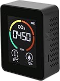 Medidor CO2