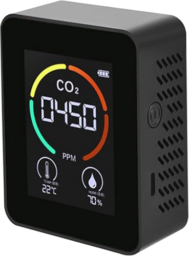 CO2 Monitor