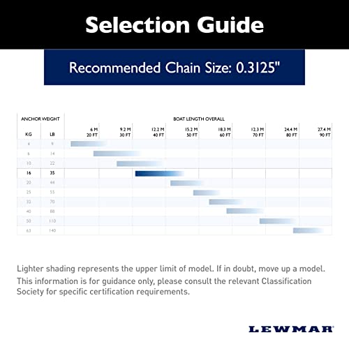 Lewmar 0057310 Delta Ss 10Kg/22Lbs Multi #TOP2
