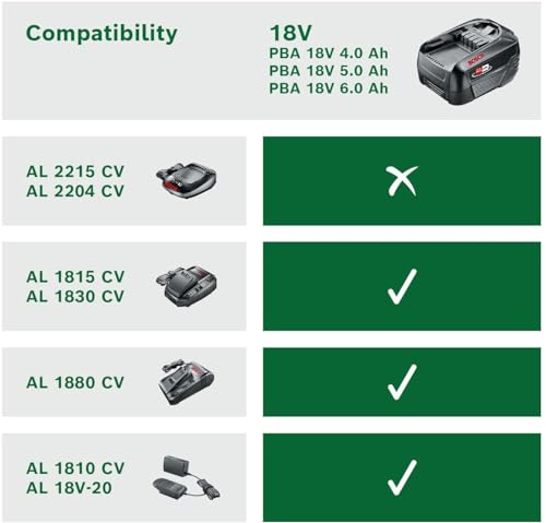 Akku Akku-Paket PBA 18 V 4,0Ah W-C – Bild 3
