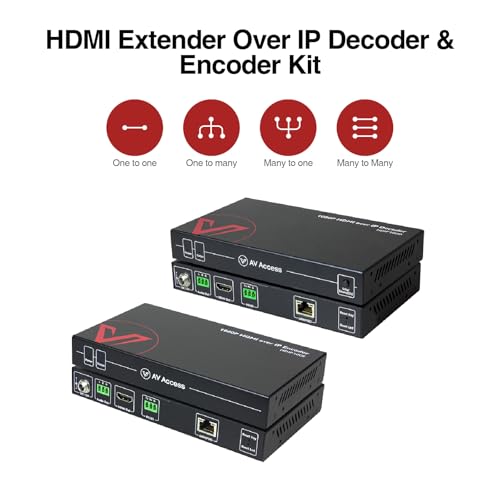 AV Access 1080P HDMI Extender Over IP Decoder Bundle with 1080P HDMI Extender Over IP Encoder