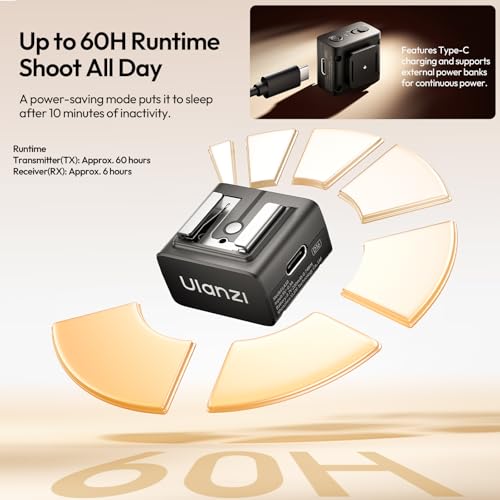 Image of ULANZI LA10 Mini Flash Trigger for Sony, Canon, Nikon, Fujifilm, Olympus DSLR Cameras - 2.4G Wireless Flash Trigger Receiver & Transmitter, Off-Camera Flashes, Universal Hot Shoe, Multi-Light Setup