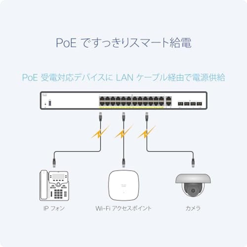 Cisco Switch Inteligente Cisco Catalyst 1200-24P-4G, GE de 24 Puertos, PoE, SFP GE 4x1, protección Limitada de por Vida (C1200-24T-4G)