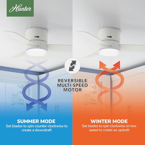 Image of Hunter Minimus, Indoor, Ceiling Fan, with LED Light, 44 inch, Fresh White