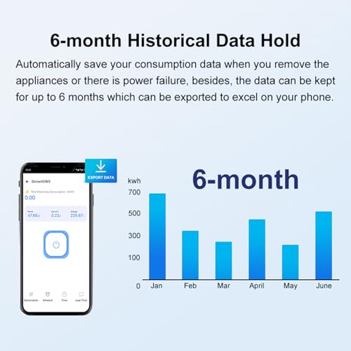 Image of WiFi Smart Energy Monitor: Smart Power Meter, Real-Time Power Consumption Tracker with Remote Control, Track Voltage & Current via eWeLink App, Smart Home Electricity Usage Analyzer for Home Office