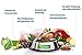 Happy Dog Sensible Canada M 2X 1 kg - Trockenfutter, Geschmacksrichtung Lachs, Kaninchen & Lamm
