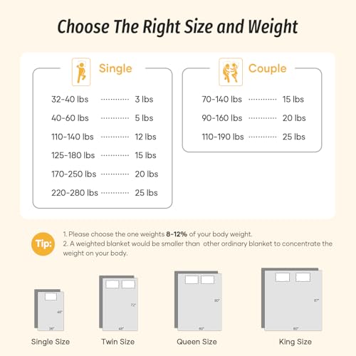 Image of Wemore Minky Dot Weighted Blanket for Adults Twin Size 15 lb, Soft Heavy Blanket for Stress Relief and Sleep Promotion, Breathable Blanket for All-Season with Glass Beads, Navy Blue 48 x 72 inches