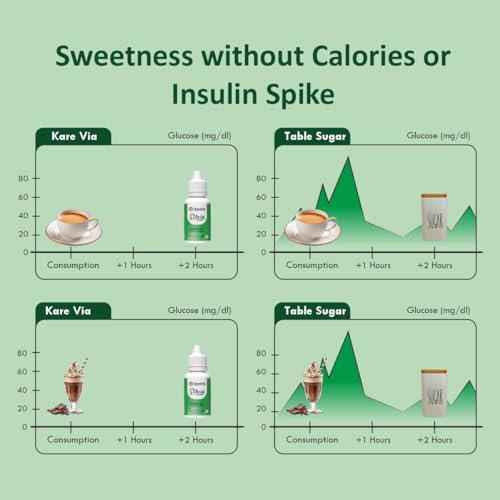 Image of Kare Via Stevia Liquid Drops Natural Pack of 2 x 30ml - Zero Calories & Zero Carbs, Sugar Substitute Great for Weight Control - 60ml