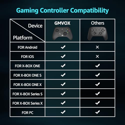 GMVOX Wireless Controller for X-BOX ONE, Gaming Controller with 2 Back Buttons, Remap/Turbo/Dual Vibration Functions,Support 3.5mm Headphone Jack,for X-BOX Series X/S, X-BOX ONE,Black — view 3