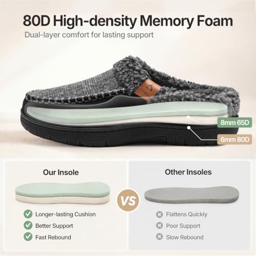 Image of Mens Slippers Moccasin Memory Foam House Slippers Shoes for Men