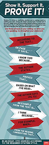 Teacher's Discovery Show It, Support It, Prove It! Skinny Poster