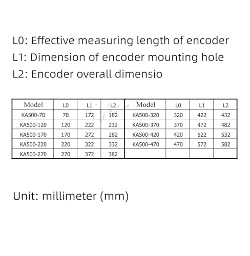 Escala lineal KA500 1um 120mm sensor con regla de vidrio miniatura 7