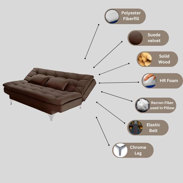 Product Variant View