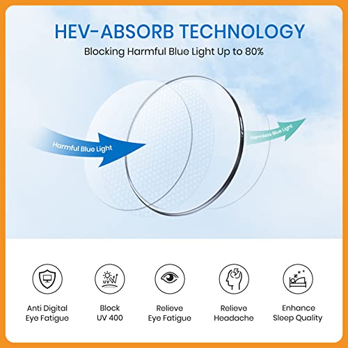 Lentes, Personal Care Appliances Imagen adicional