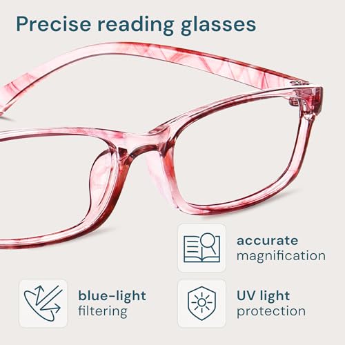 Image of Gaoye +1.75 Multi Pack Reading Glasses Women - Blue Light Blocking Lenses, TR90 Frames, UV400 - Eyeglasses with Clear Vision